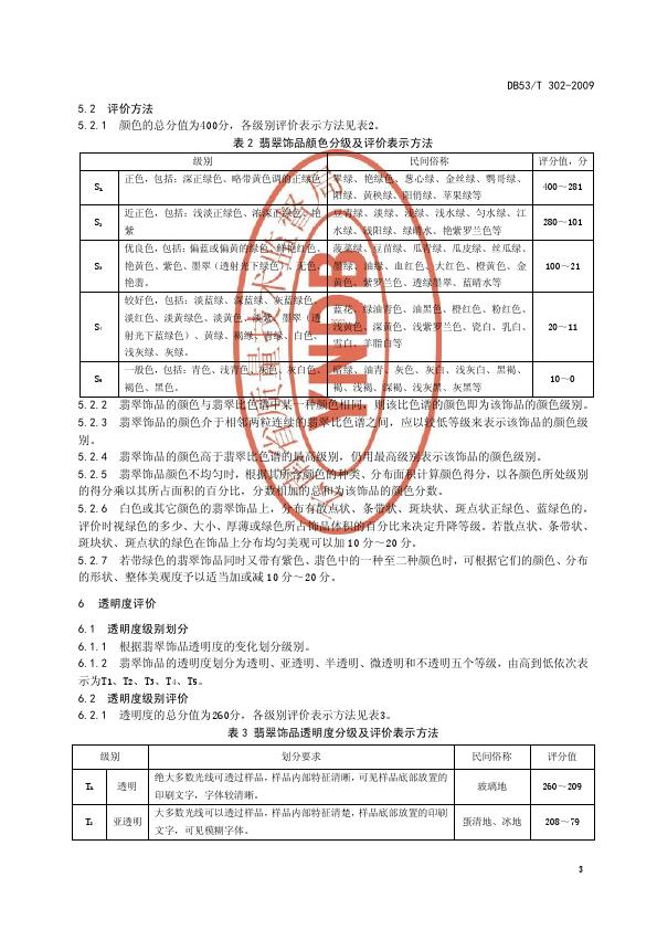 DB53T 302-2009翡翠飾品質(zhì)量等級評價_009.jpg