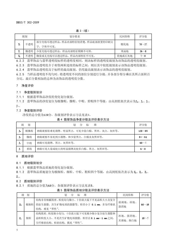 DB53T 302-2009翡翠飾品質(zhì)量等級評價_010.jpg