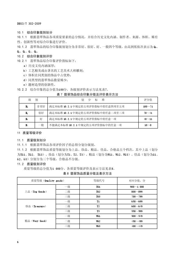 DB53T 302-2009翡翠飾品質(zhì)量等級評價_012.jpg