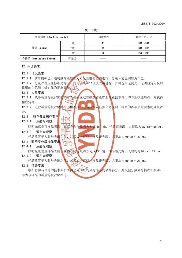 DB53T 302-2009翡翠飾品質(zhì)量等級評價_013.jpg